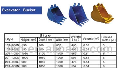 mini excavator bucket width